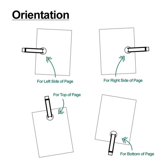 Diagram showing different orientations for common seal on a page.